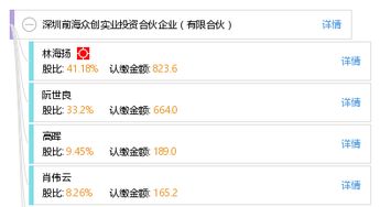 深圳前海眾創(chuàng)實(shí)業(yè)投資合伙企業(yè)（有限合伙）的投資興辦實(shí)業(yè)戰(zhàn)略與前景