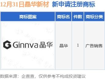 晶華新材新提交 晶華 商標注冊申請