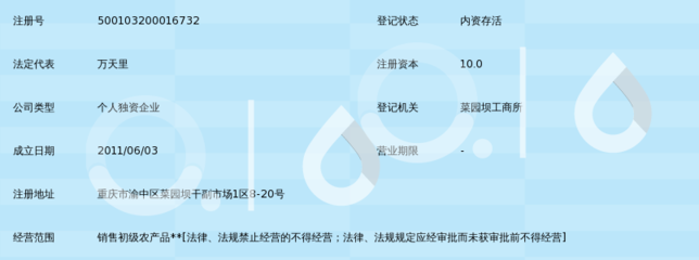 重慶萬天里農產品經營部